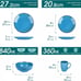 16 Piece Dinnerware Sets for 4 - Modern Style Blue Dinnerware Kitchen Plate Set