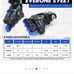 Roller blades and pads