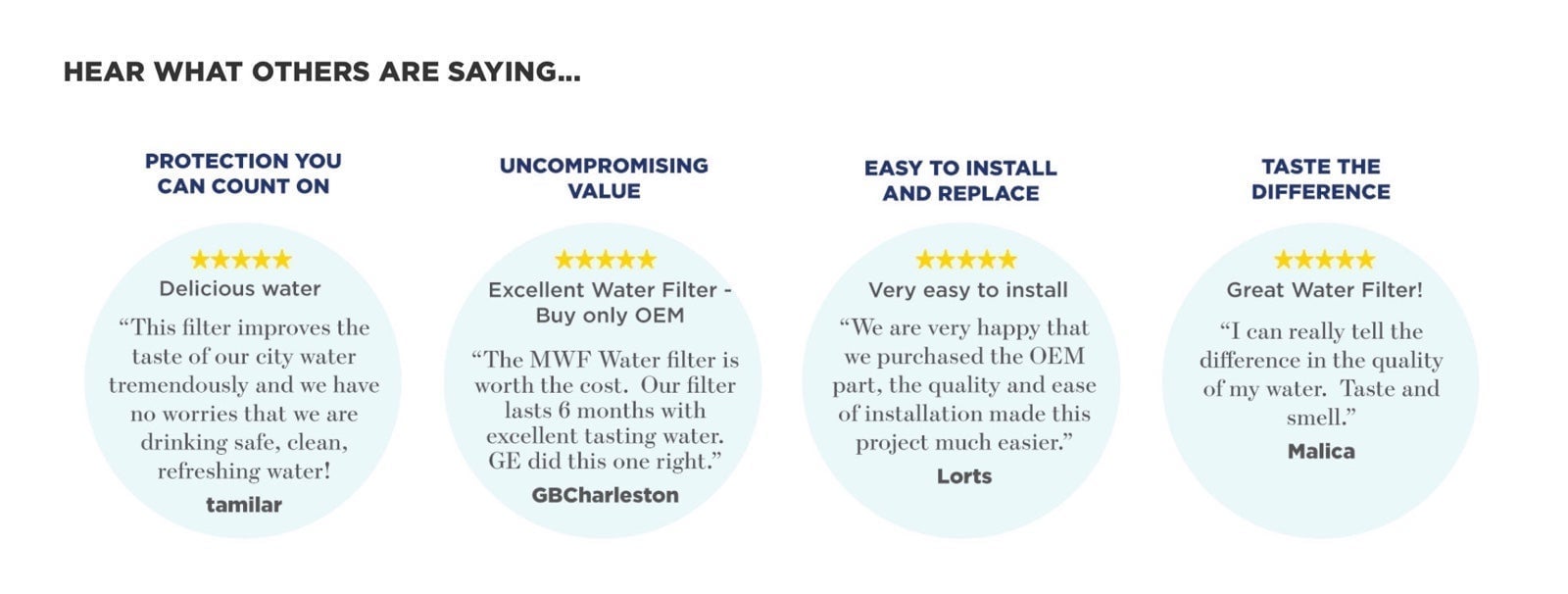 GE SmartWater Filters