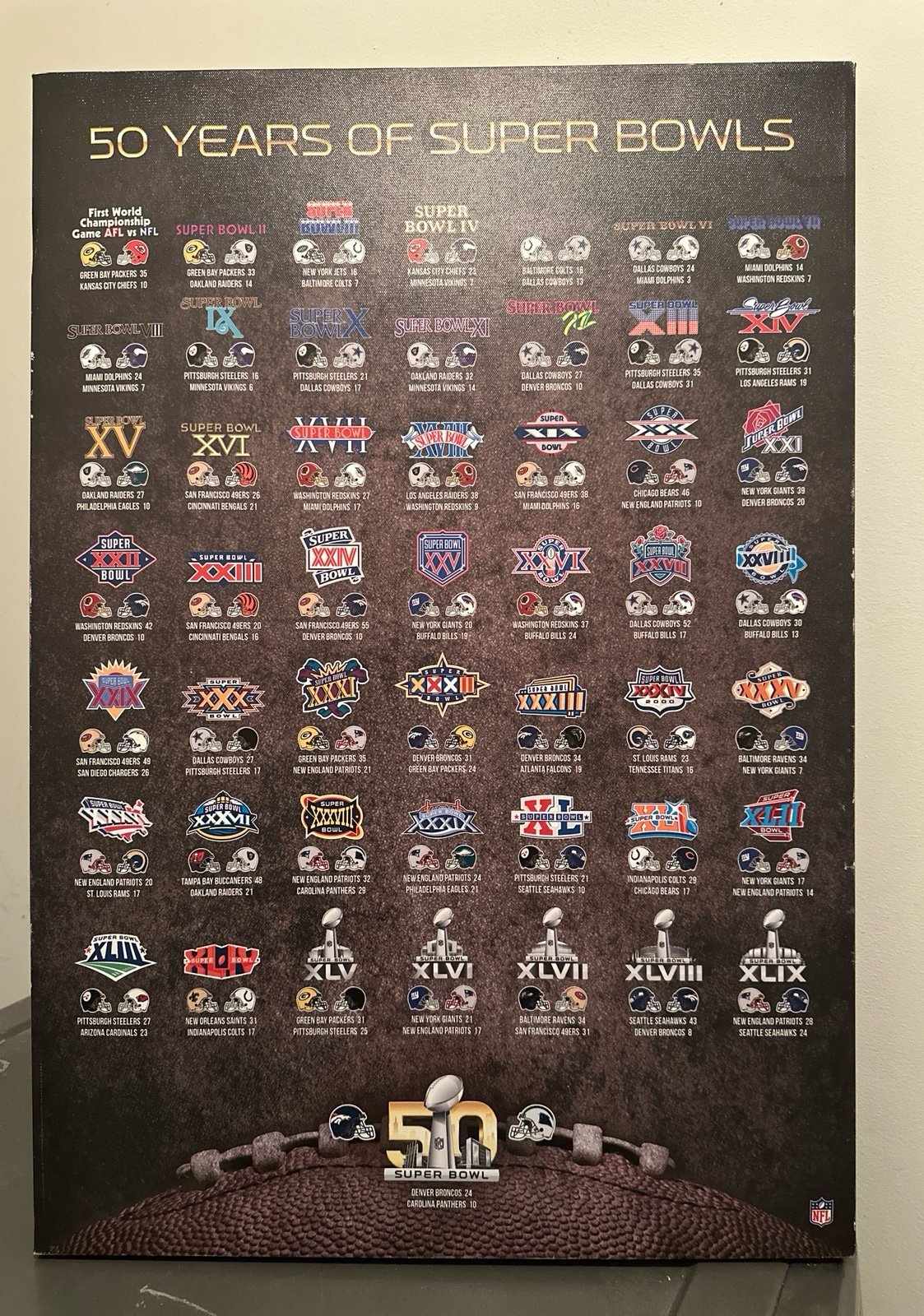 50. Years Of Super Bowls 17x26