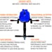 AUBESTKER Hoverboard Attachment, Go Kart Adjustable Softness and Hardness, Elect