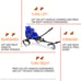 AUBESTKER Hoverboard Attachment, Go Kart Adjustable Softness and Hardness, Elect