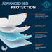 Disposable Underpads Incontinence Pads 23'' X 36'' (50-Count)