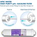 APEC pH+ 3/8-Inch Quick Connect Filter Kit for Reverse Osmosis System