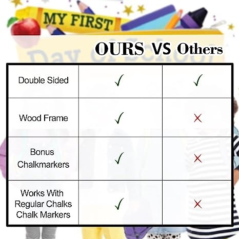 First and Last Day of School Board - First Day of School Sign with Wooden Ruler