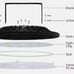 500W UFO LED High Bay Light Shop Garage Lights Warehouse Commercial Lighting