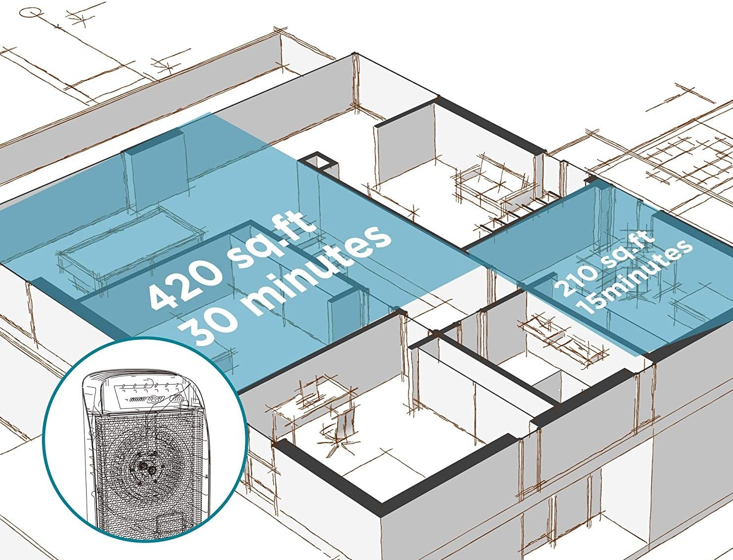 Air Purifier for Home Large Room and Bedroom