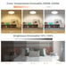 12 Inch LED Ceiling Light 24W RGB Flush Mount Dimmable Ultra-Thin Remote Control