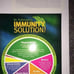 The Dr. Fuhrman SUPER Immunity Solution Bundle