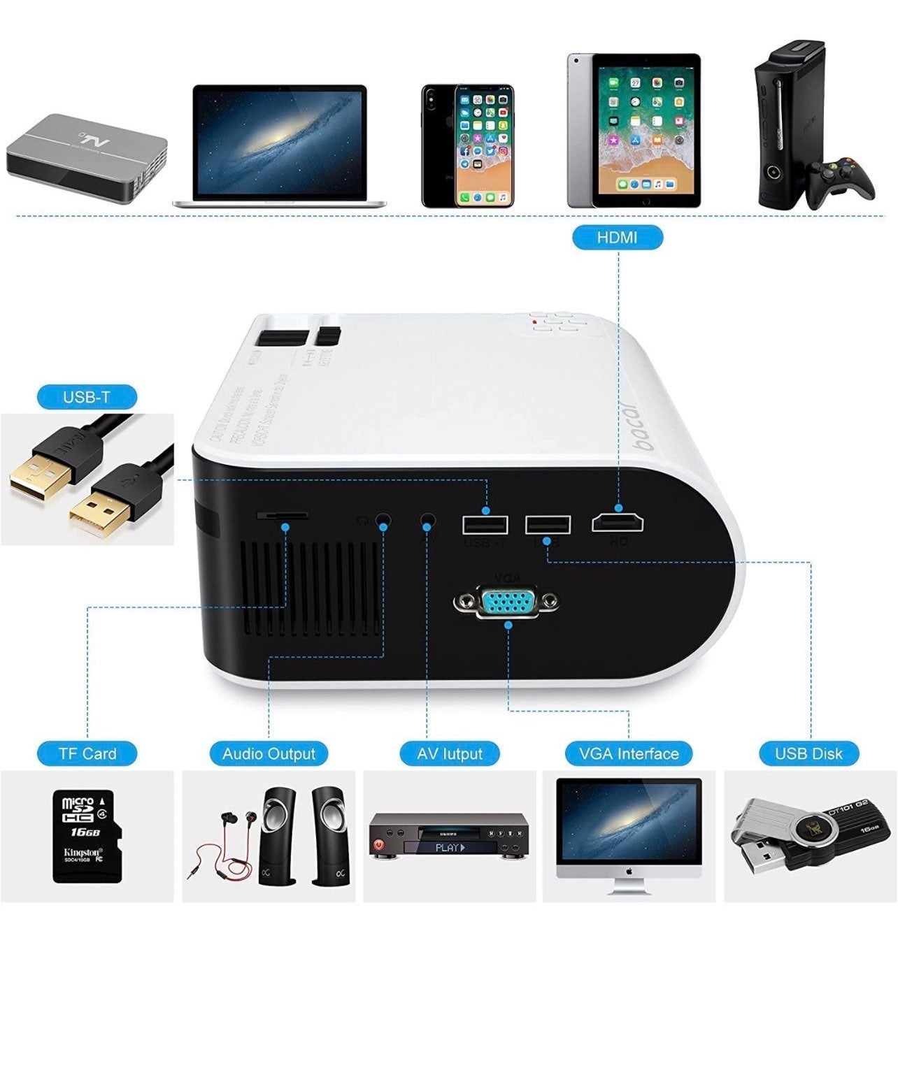 Mini Projector with screen