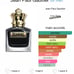 Jean Paul Gaultier Scandal Pour Homme Le Parfum 3.4oz