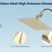 All Metal Shower Head, 10'' High Pressure Rainfall Shower Head/Handheld Gold Sho