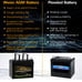 Lawn & Garden AGM Battery 12V 300CCA BCI Group U1 SLA Starting Battery for Mower