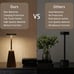 Table Lamp for Nightstand,Cordless 3 Colors Dimmable USB Rechargeable Touch 2pcs