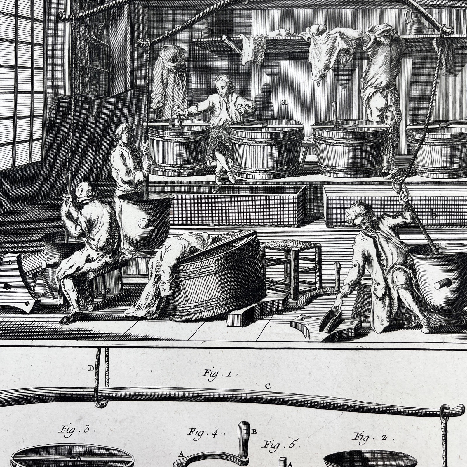 1784 Print Eau Forte Engraving Cleaning, Minting Monnoyage Lavures 10x15 FL5