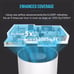 AOPO Air Purifier for Large Rooms, H13 H