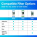 3M Aqua-Pure Whole House Replacement Water Filter AP810, For Aqua-Pure AP801, AP