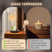 Fragrance Candle Warmer Lamp，Electric Candle Warmer with Timer & Dimmer