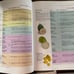 Encyclopedia of Foods And Their Healing Power