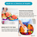 Stainless Steel Dinner Set - 5 Piece Mindful Mealtime Set | Pediatrician