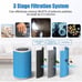 The large room air purifiers