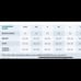THE LINE UP Pro Cheer Dance NFL NBA NHL Blue Teal Silver Audition Costume Set M