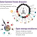 Bulk chakra case for Beginners