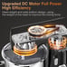 Electric Stand Mixer, 5Quarts, Dough Hook, Flat Beater, Wire Whisk Attachments,