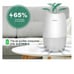 Ausanat Air Purifier Home, True HEPA Air Purifiers Filter for Dust Allergens Pet