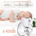 Wearable Breast Pump