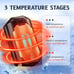 AI Hand Warmers Rechargeable 2 Pack, 6000mAh Electric Hand Warmers with 3