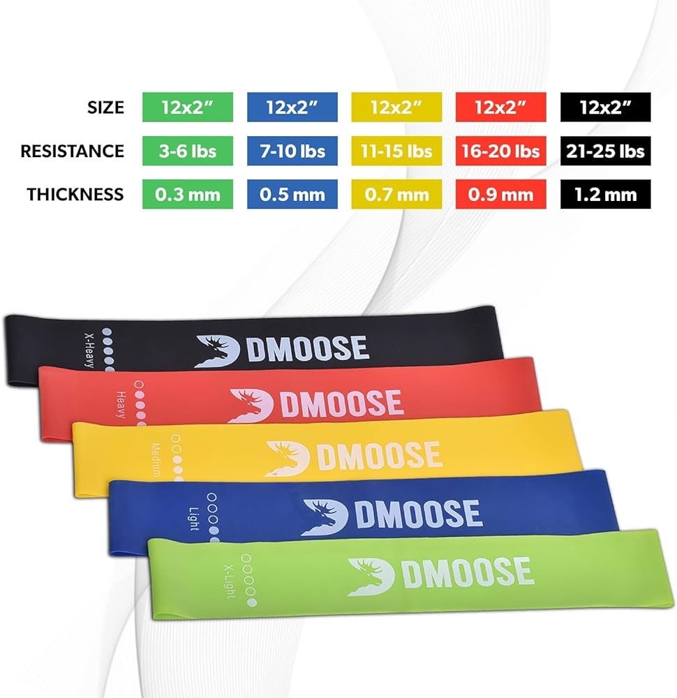 Resistance Loop Bands, Set of 5 Exercise Bands for Legs, Glutes, and Arms