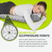 ProsourceFit Acupressure Mat and Pillow Set for Back/Neck Pain Relief and Muscle