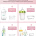 w-maxa Fast Baby Bottle Warmer for Travel with Glass Bottle- NEW