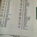 Chevrolet Dealer order guide and quick spec 1981