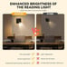 Reading Light Rechargeable Wall Sconces Set of 2 Led Lamp