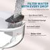 Cat Water Fountain, 84oz/2.5L Automatic Pet Water Fountain Dog Water Dispenser w