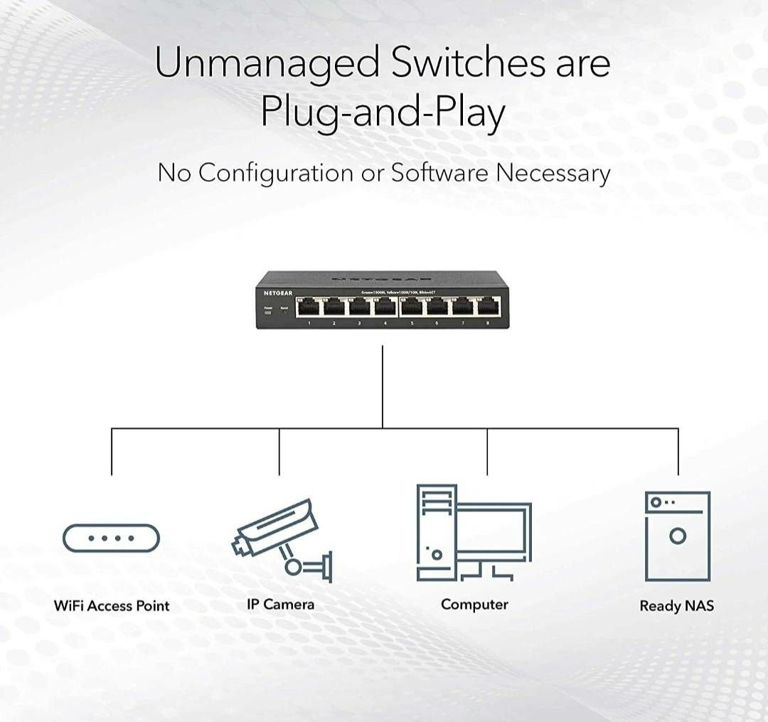 NETGEAR 8-Port Gigabit Ethernet Unmanage