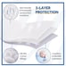 Sealy Heated Mattress Pad Twin