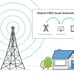 Amplified Antenna