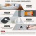 Grounding Sheets