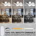 Ceiling Fan with Lights, 30 inch Remote Control, Low Profile DC Smart Ceiling Fa