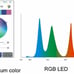 AquaHue Bluetooth Smart Full Spectrum LED Aquarium Light, Fish Tank Light with E