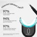 Evertone Teeth Whitening Kit with LED light